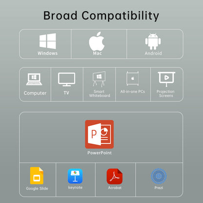 Compatible devices & softwares list