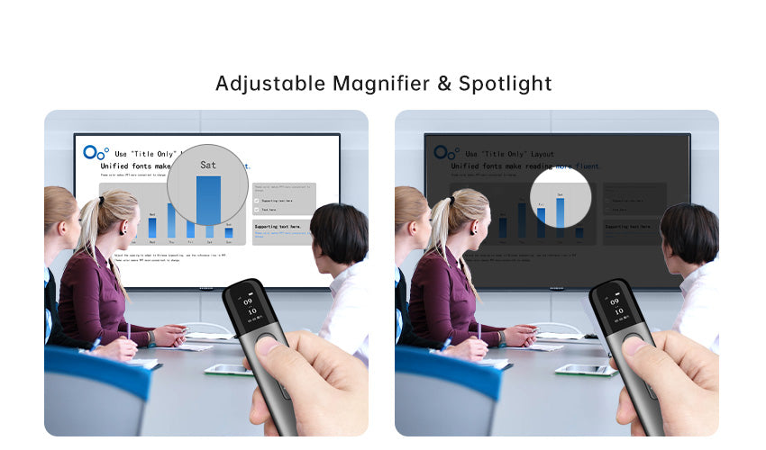 Adjustable magnifier & spotlight function display