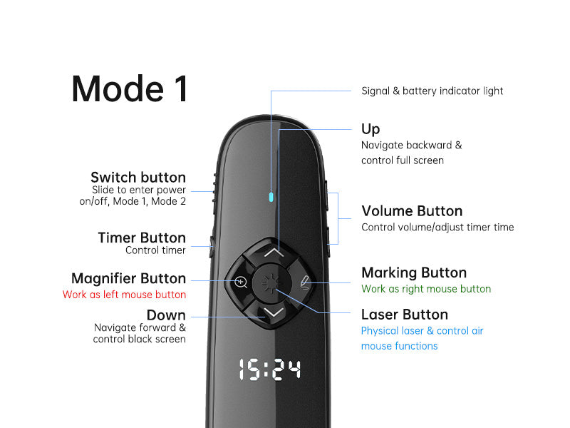 Button annotation diagram